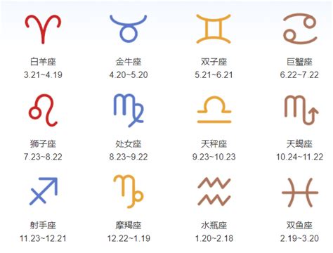 四月17是什麼星座